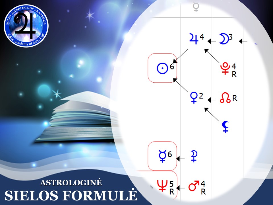 VIDEO mokymai – Astrologinė SIELOS FORMULĖ – 1 ir 2 moduliai