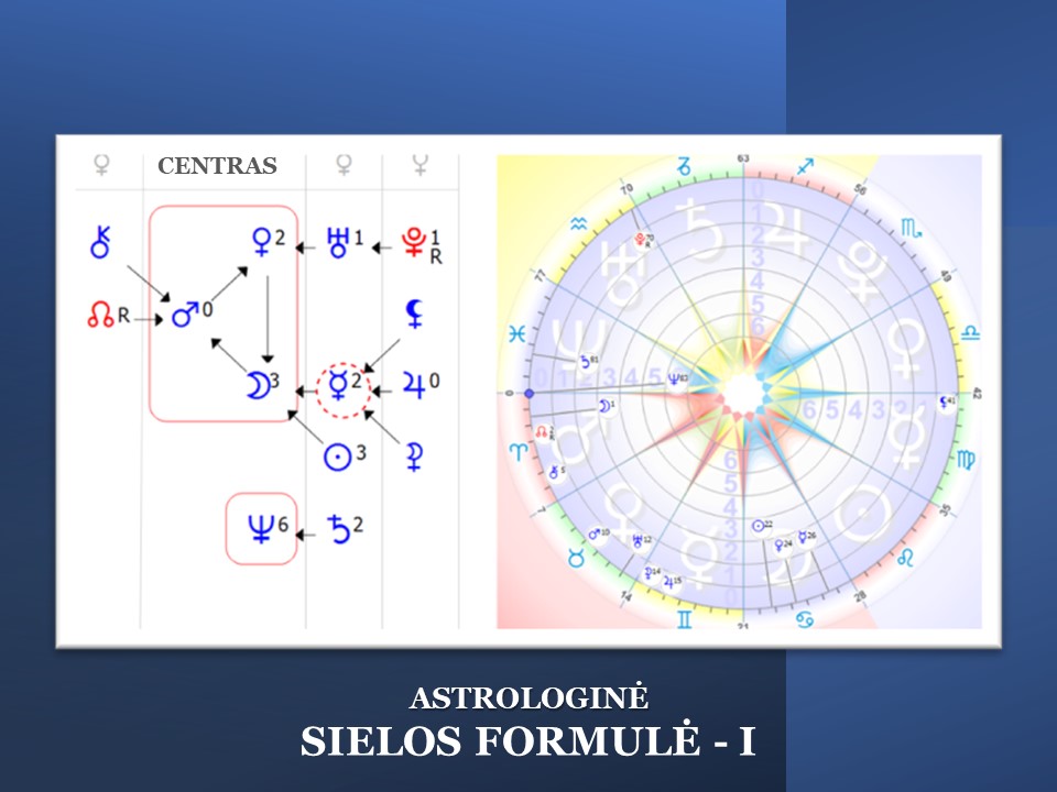 Online – Astrologinė SIELOS FORMULĖ – I. Praktinis panaudojimas.