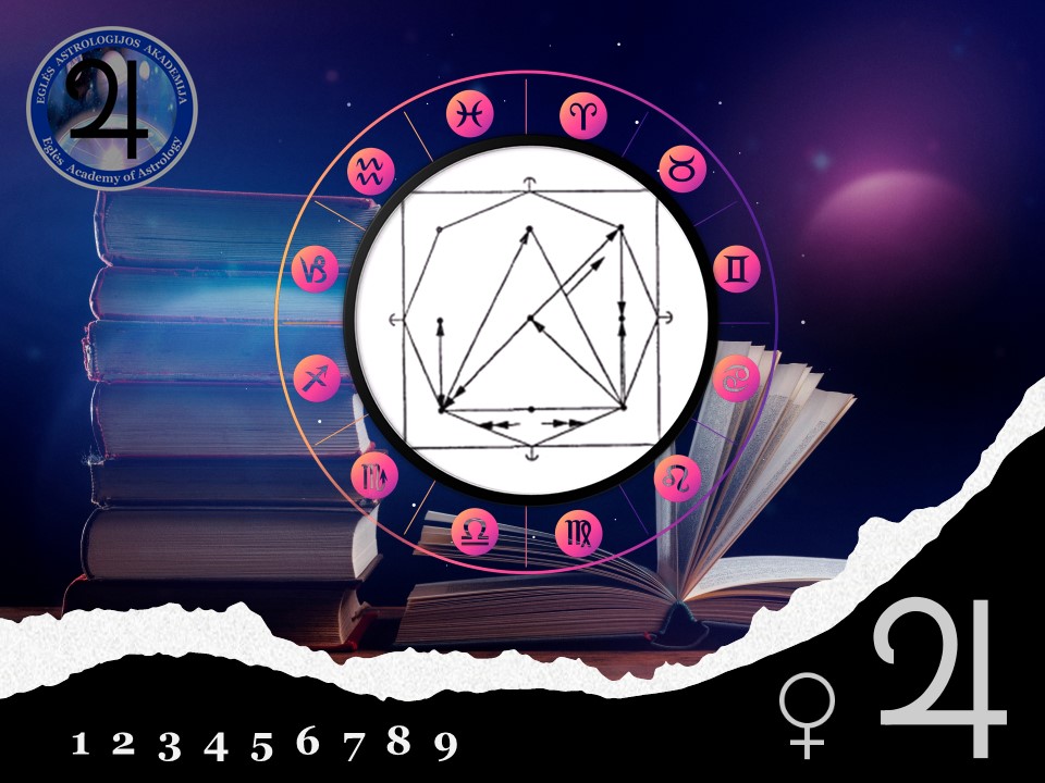 Online – Intensyvus kursas – INTEGRALINĖ ASTRO-NUMEROLOGINĖ MATRICA-MANDALA Online – Intensyvus kursas – INTEGRALINĖ ASTRO-NUMEROLOGINĖ MATRICA-MANDALA