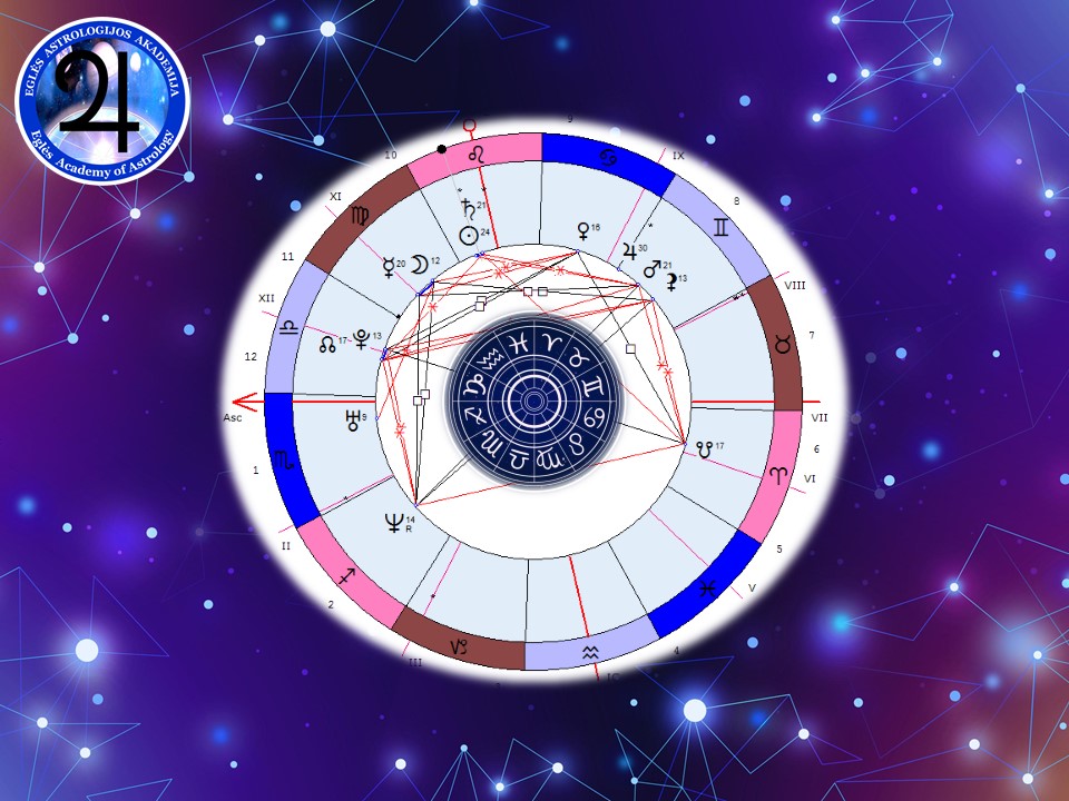 Online – I KURSAS – 1 D | ASTROLOGIJOS PAGRINDAI + 2 D | HOROSKOPO INTERPRETACIJA-ANALIZĖ